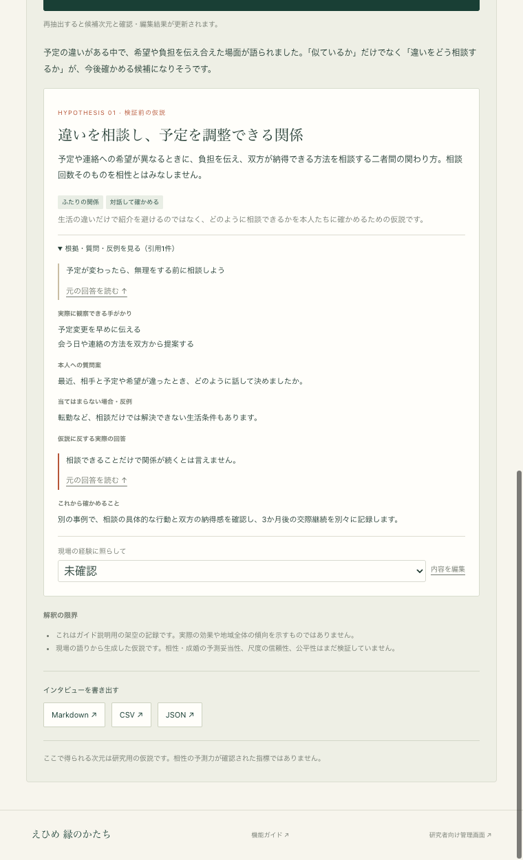候補カードを展開し、支持引用、質問、反例、確認状態と書き出しボタンを表示した画面。