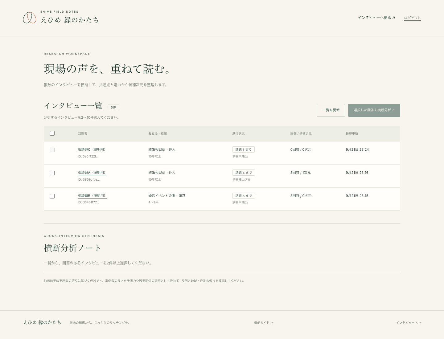 研究者画面で架空の相談員の記録を一覧表示。回答数、進行、分析状況、候補数、選択欄が並ぶ。